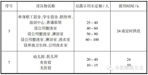 太陽(yáng)能熱水工程用水量