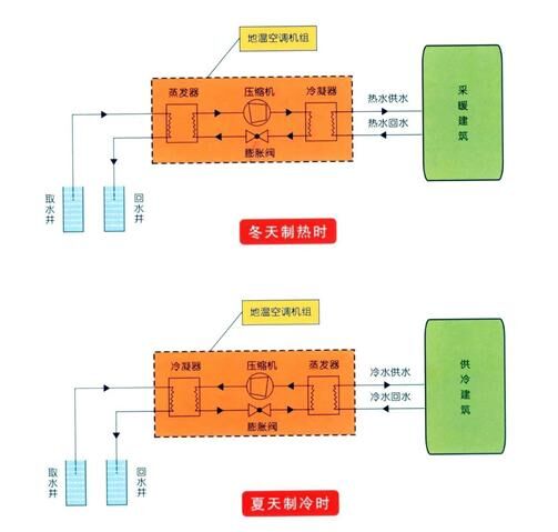 地源熱泵系統(tǒng)原理圖