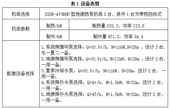地源熱泵系統(tǒng)設(shè)備選型