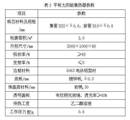 平板太陽(yáng)能集熱器參數(shù)
